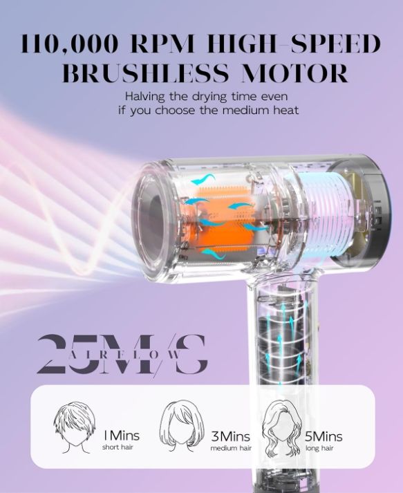 Hair Dryer High Speed Ionic, 110000 RPM Quiet Heat Controlled Blow Dryer Intelligent Fast Drying 1400W Brushless Motor with Diffuser 2 Nozzles, 3 Temps & 2 Speeds